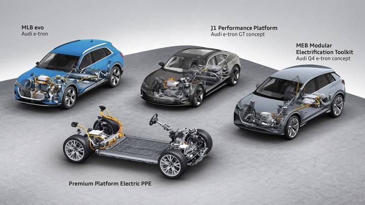 Audi EV termékek